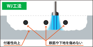 WJ工法
